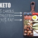 Keto diet may lead to high cholesterol levels despite weight loss, study warns