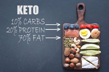 Keto diet may lead to high cholesterol levels despite weight loss, study warns