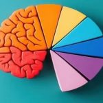 World Mental Health Day 2025: 7 things to do every day to improve mental health